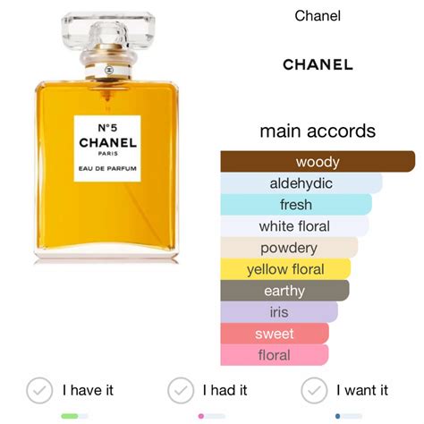 notes of chanel no 5|chanel no 5 scent description.